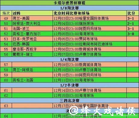 世界杯外围赛投注攻略 世界杯外围赛投注攻略