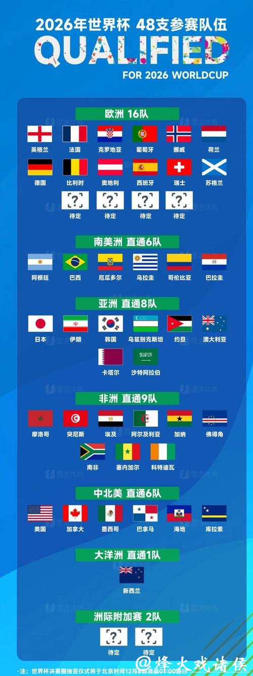 2026世界杯预测与冠军投注指南 2026世界杯预测与冠军投注指南