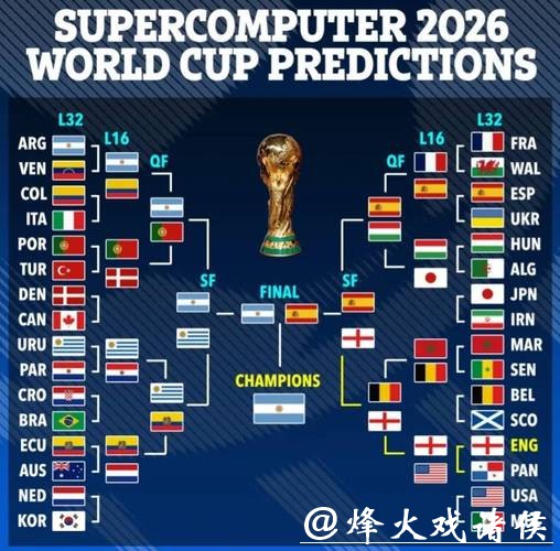 2026世界杯预测与冠军投注指南 2026世界杯预测与冠军投注指南