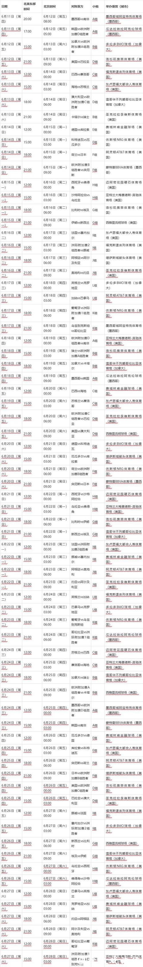 2026年世界杯完整赛程指南