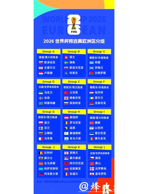 2026世界杯小组赛详细分组赛程 2026世界杯小组赛详细分组赛程